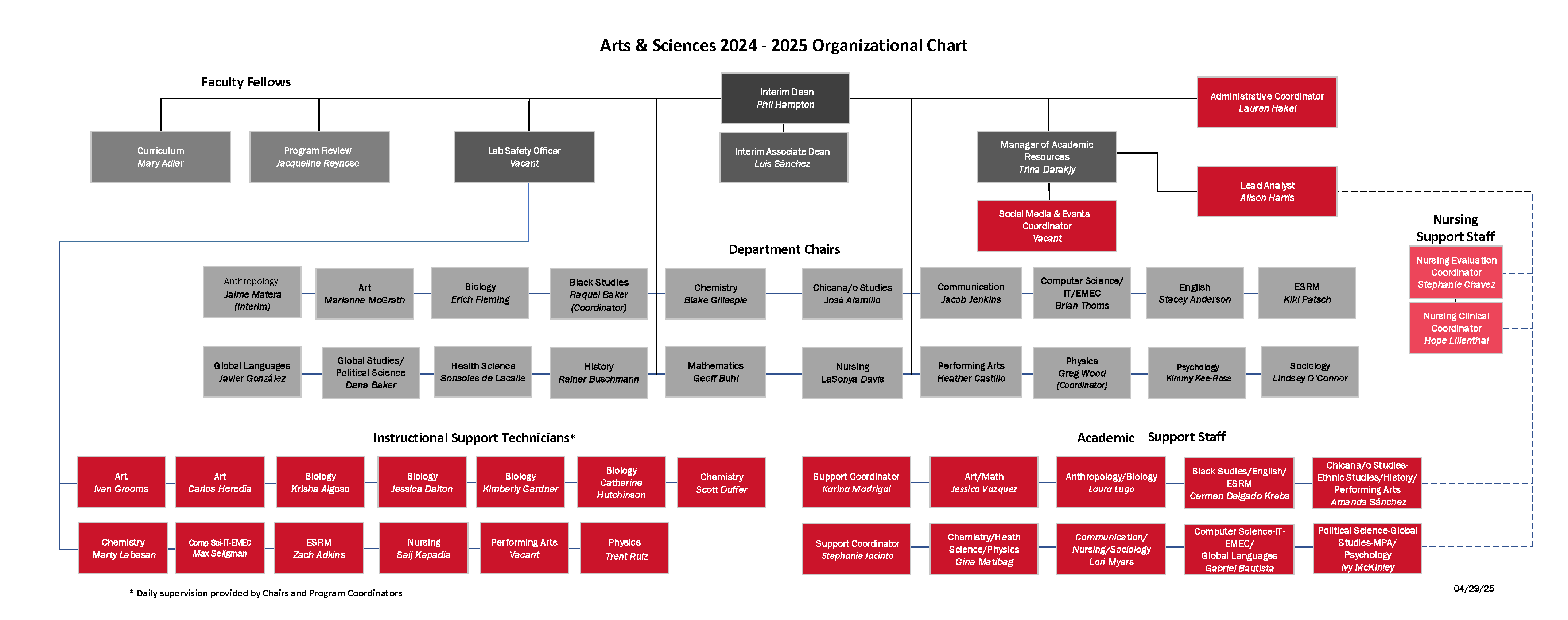 School of Arts and Sciences Organizational Chart