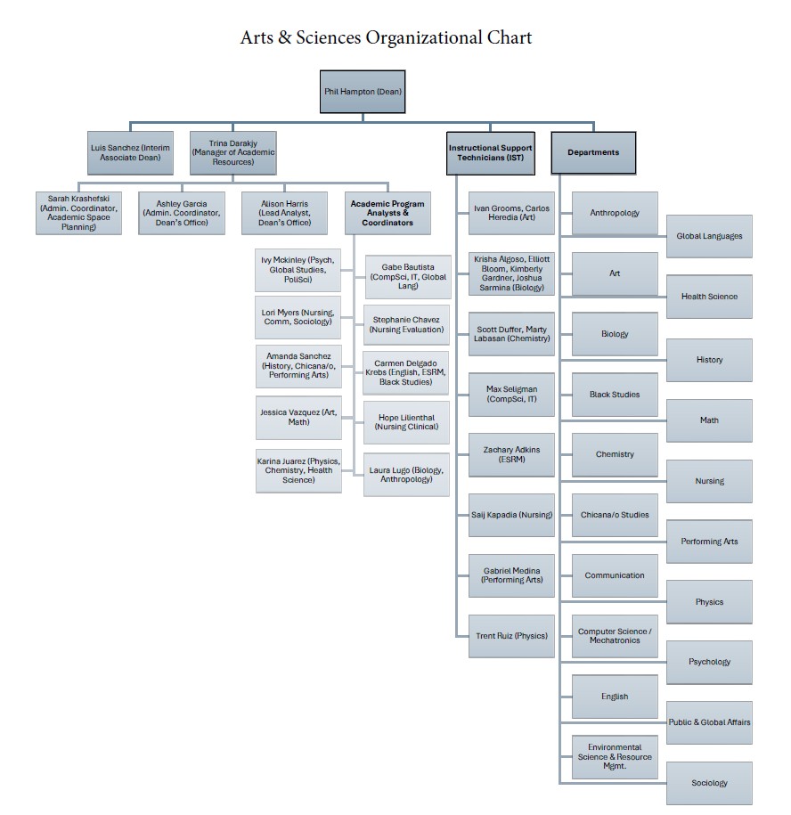 School of Arts and Sciences Organizational Chart